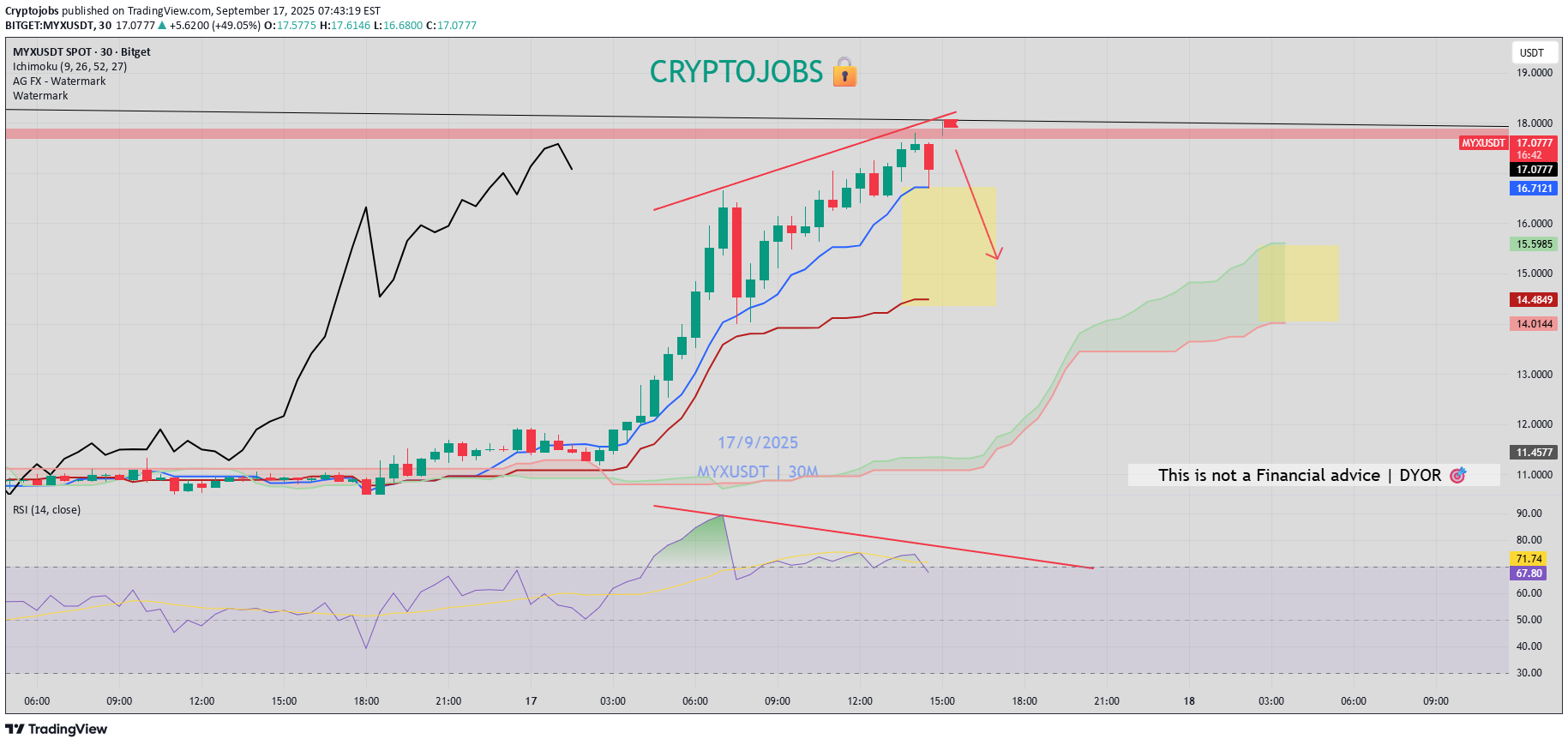 İndirim،Teknik،Cryptojobs