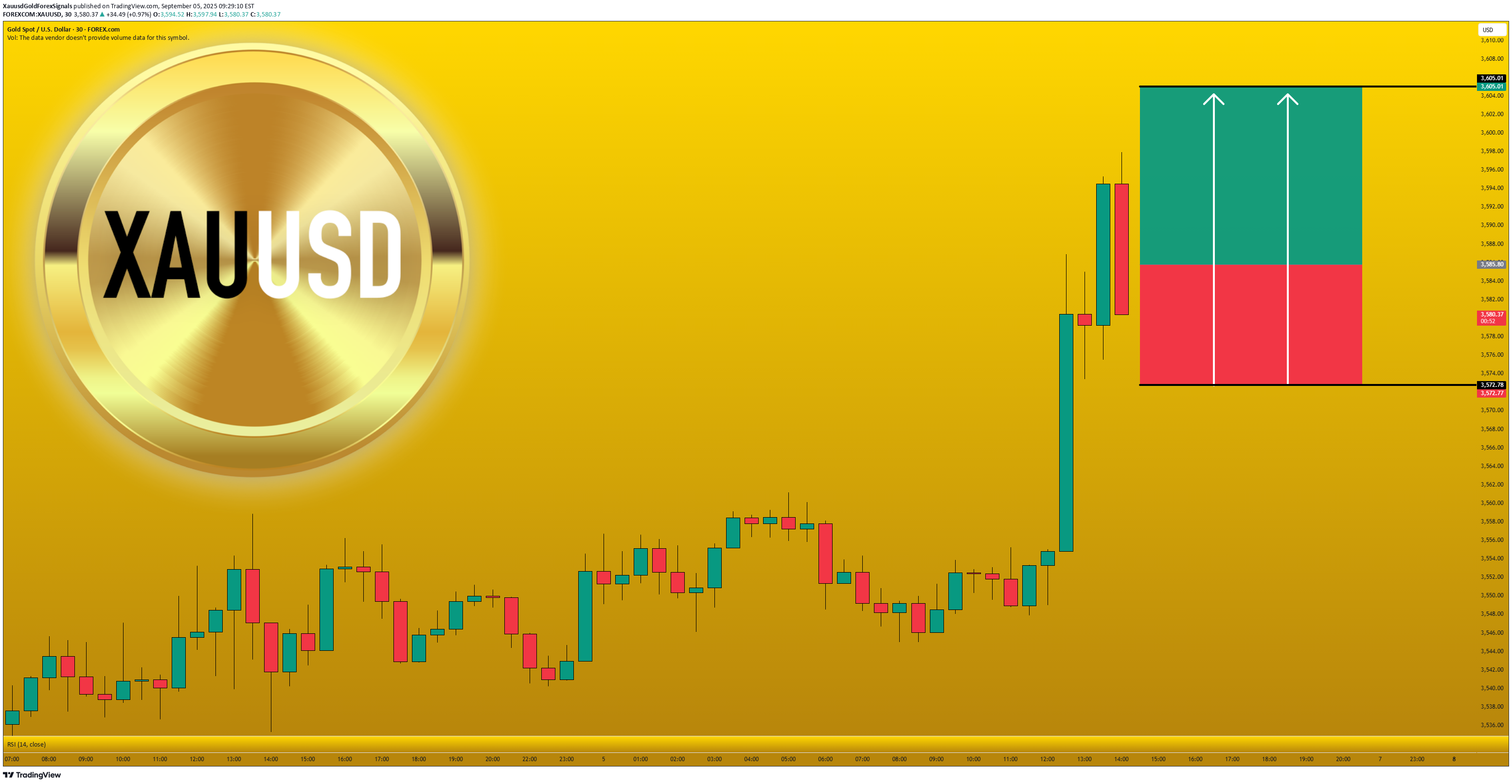 خریدPAXG،تکنیکال،XauusdGoldForexSignals