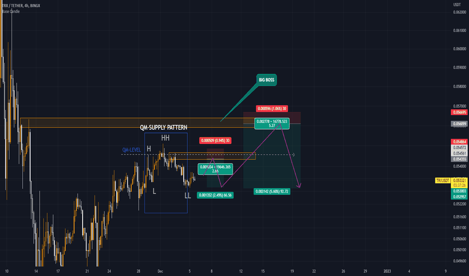فروشTRX،تکنیکال،TradeByFaryad