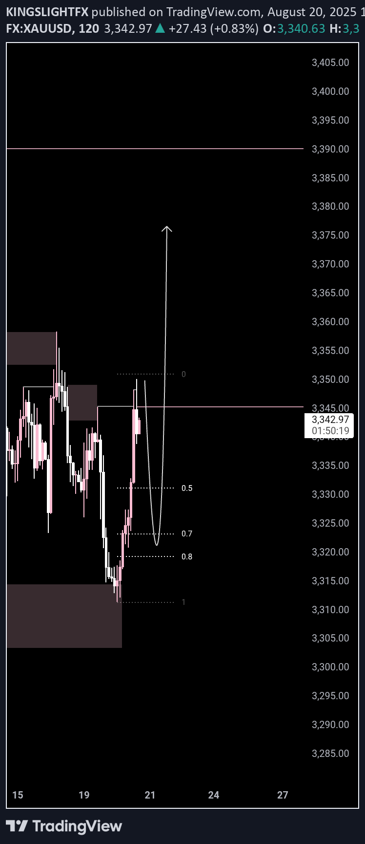BuyPAXG،Technical،KINGSLIGHTFX