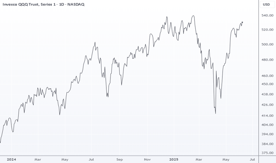 QQQX،Teknik،Quantific-Solutions