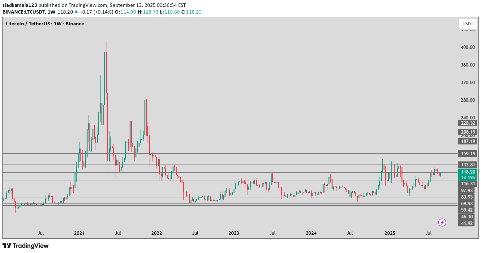 LTC،Technical،sladkamala123