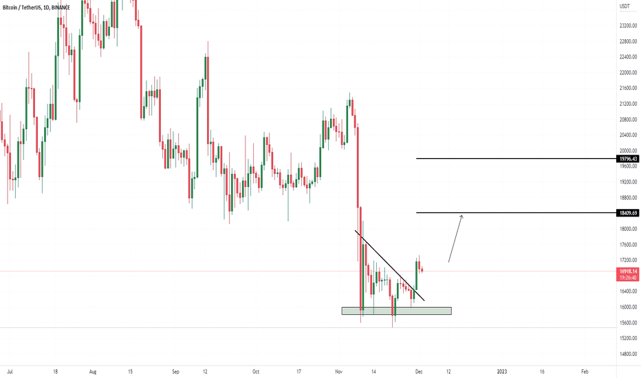 خریدBTC،تکنیکال،TrAder_3101_