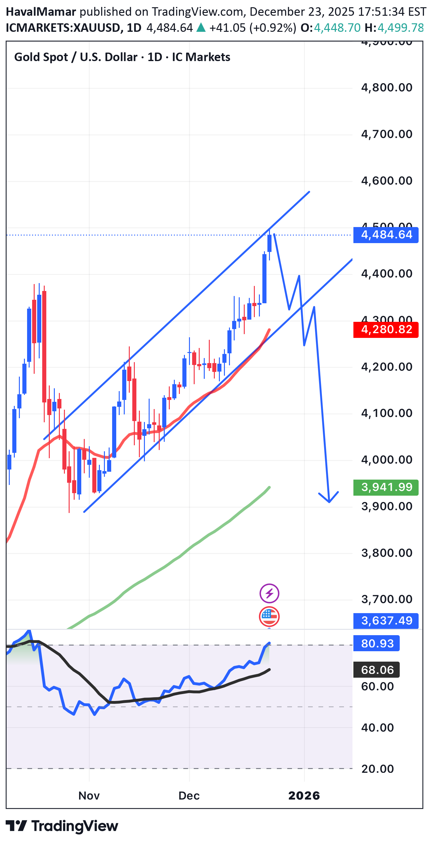 İndirimPAXG،Teknik،HavalMamar