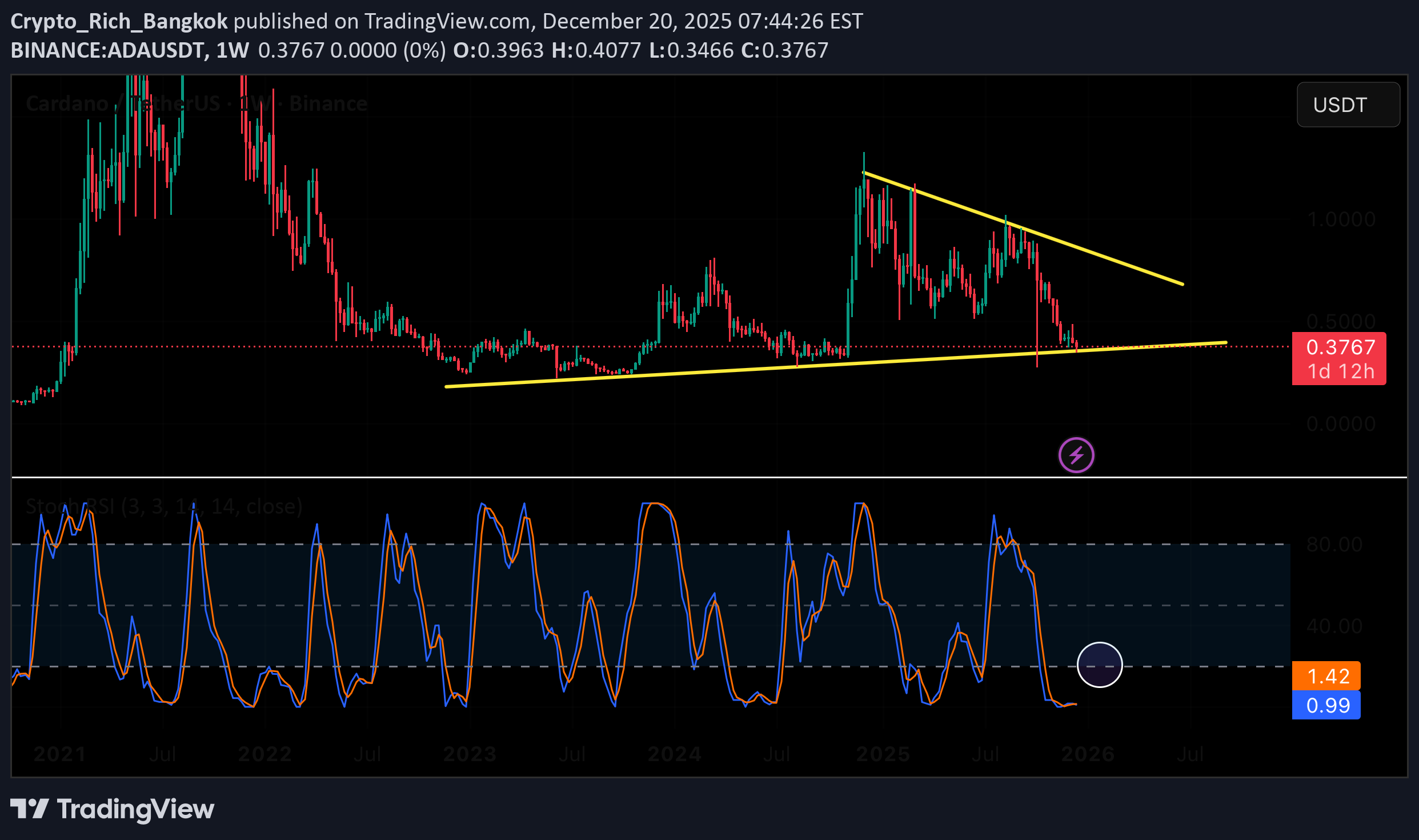 Satın al،Teknik،Crypto_Rich_Bangkok