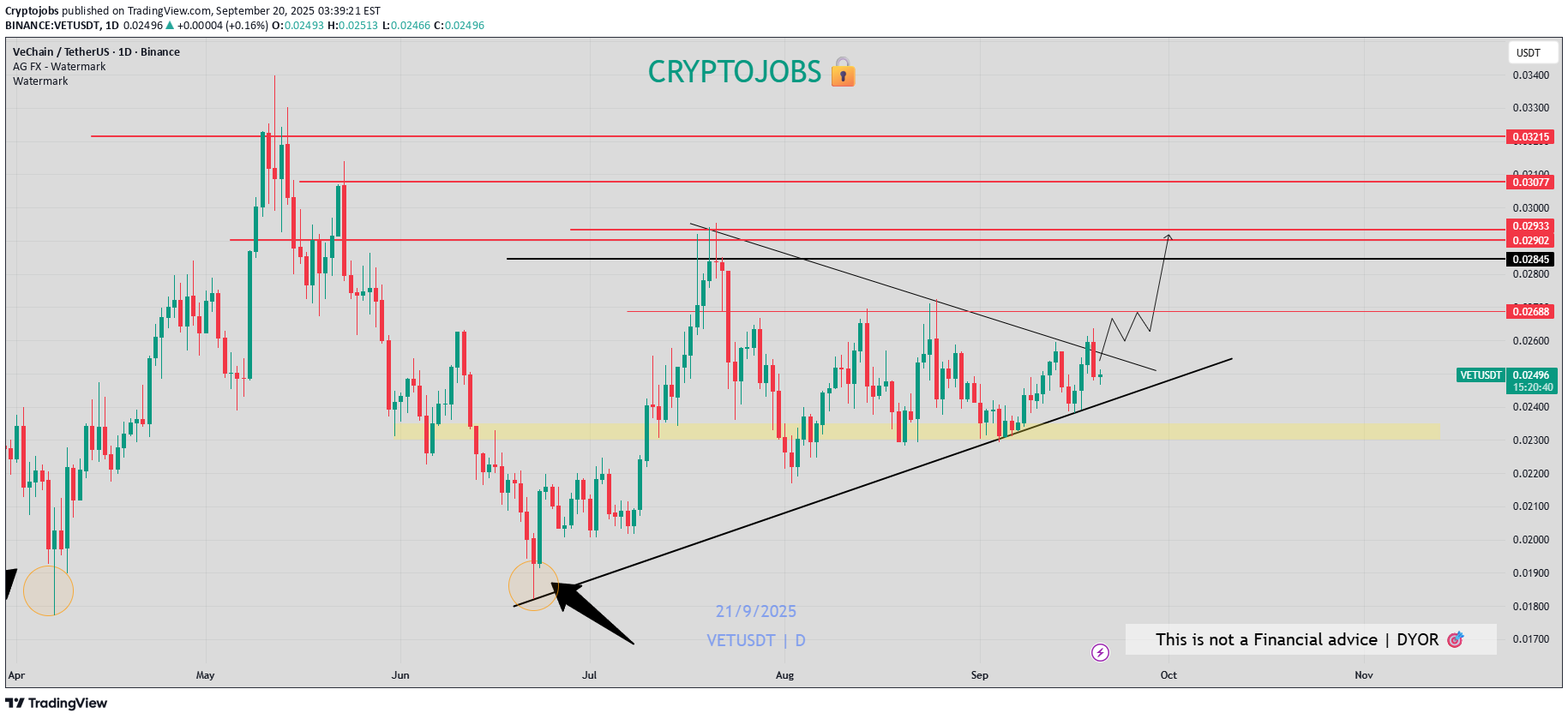 ،تکنیکال،Cryptojobs