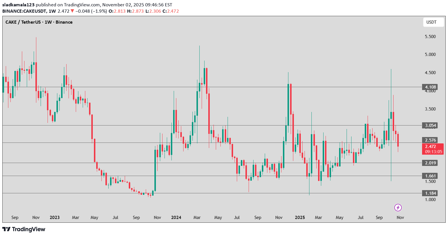 ،تکنیکال،sladkamala123