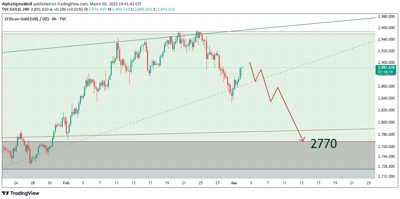 SellPAXG،Technical،AlphaSigmaWolf