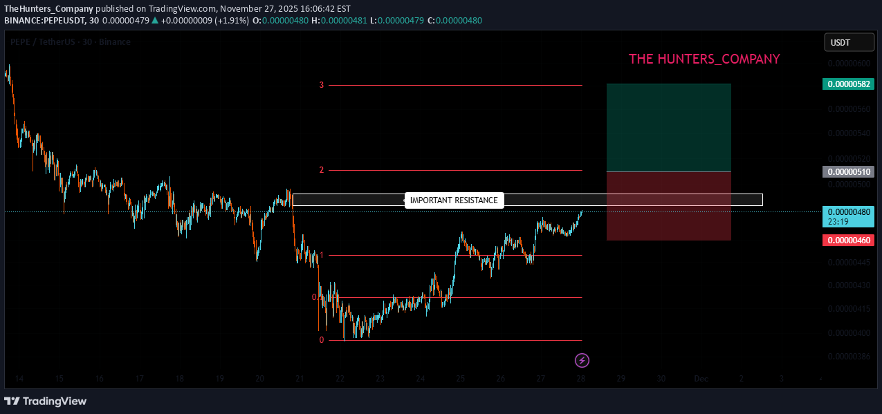 Satın alPEPE،Teknik،TheHunters_Company
