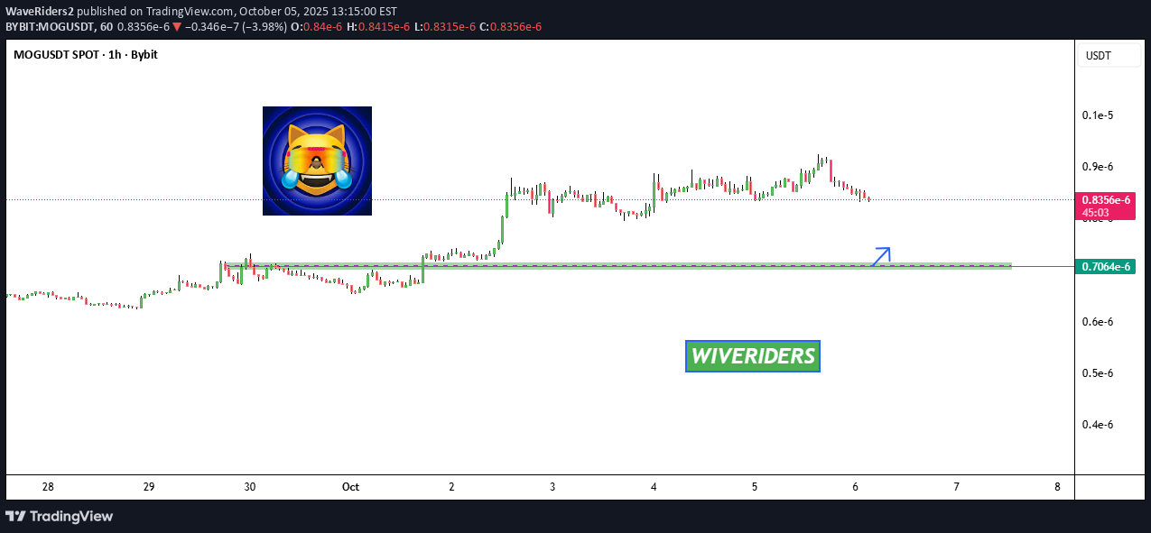 خرید،تکنیکال،WaveRiders2