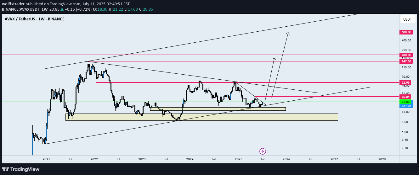 Satın alAVAX،Teknik،wolffxtrader