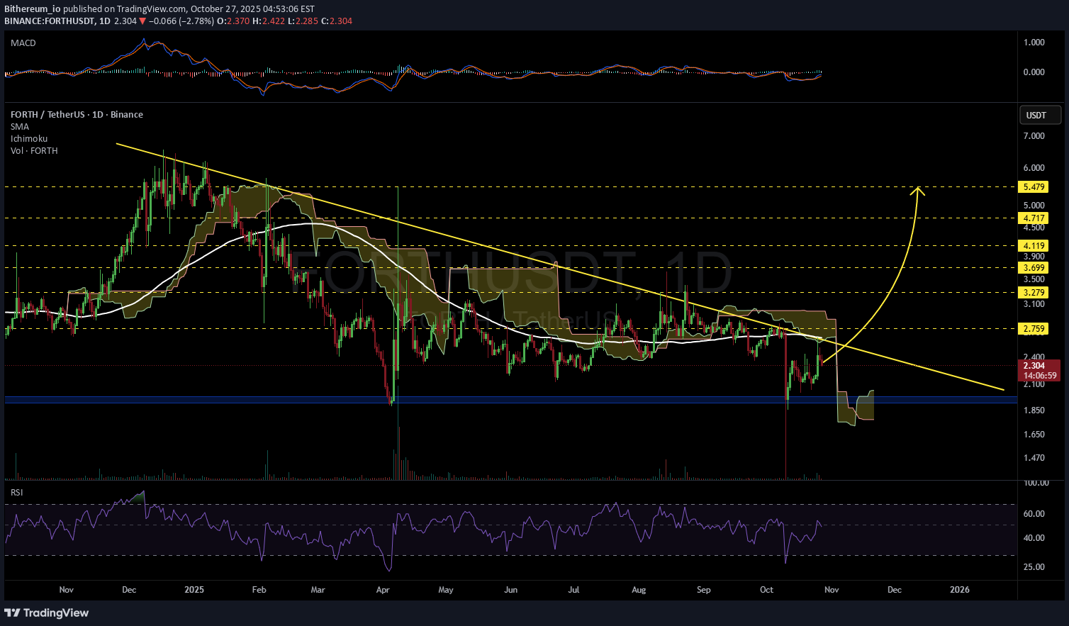 ،تکنیکال،Bithereum_io