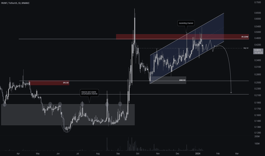 $FRONT #Frontier Trading Idea