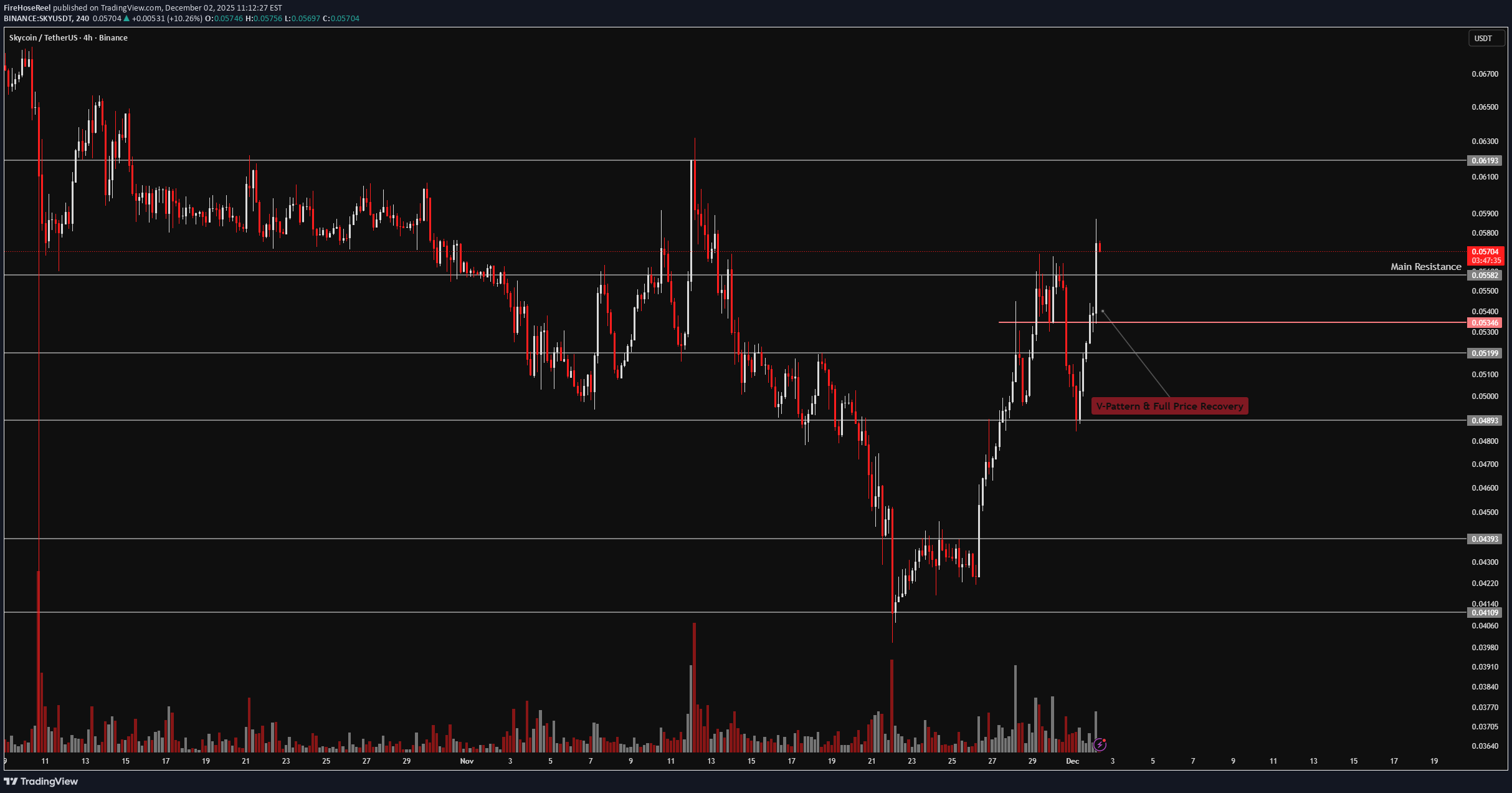 خرید،تکنیکال،FireHoseReel