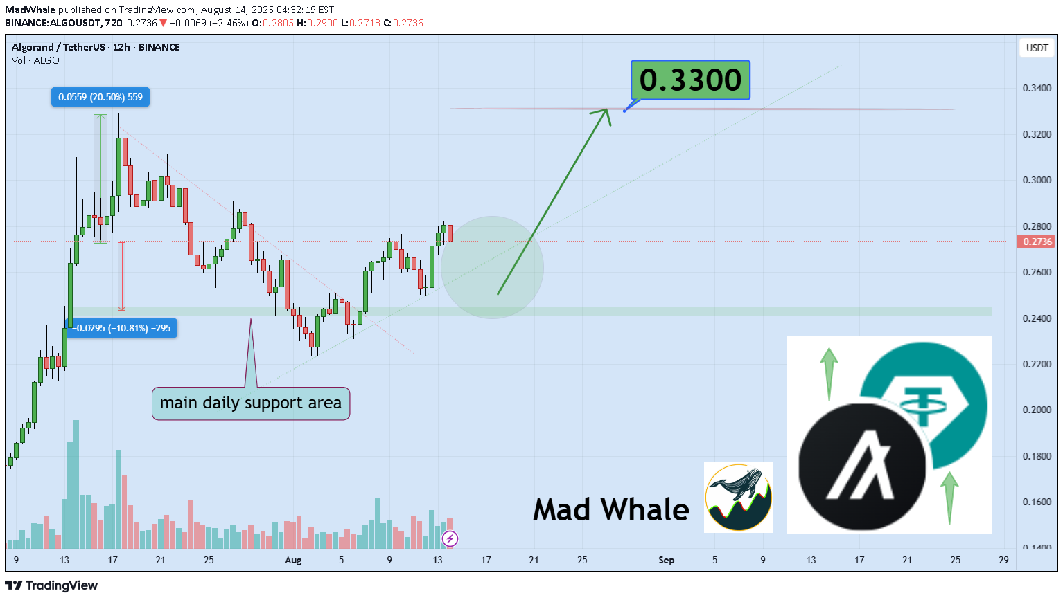 Satın alALGO،Teknik،MadWhale