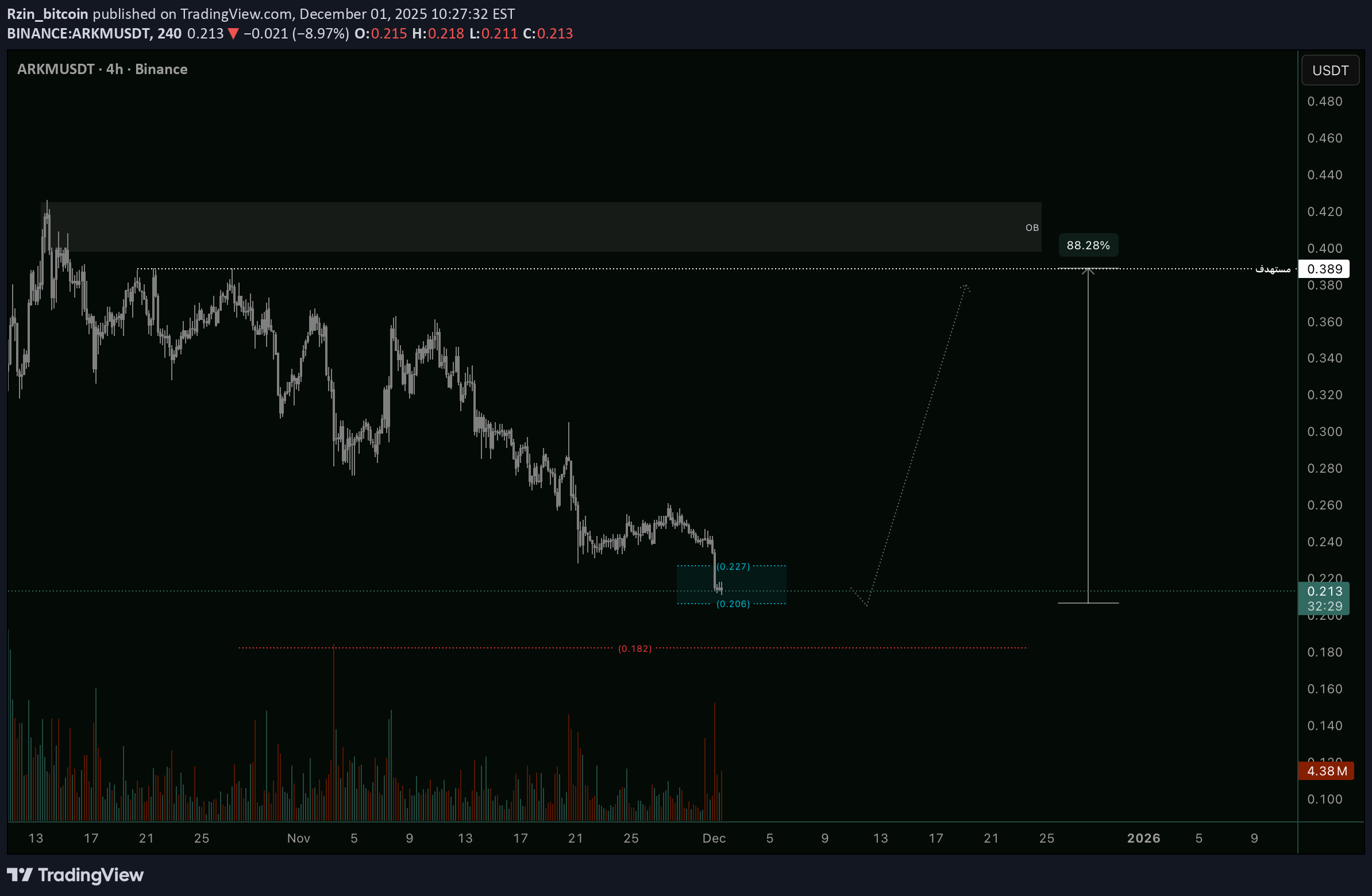 خرید،تکنیکال،Rzin_bitcoin
