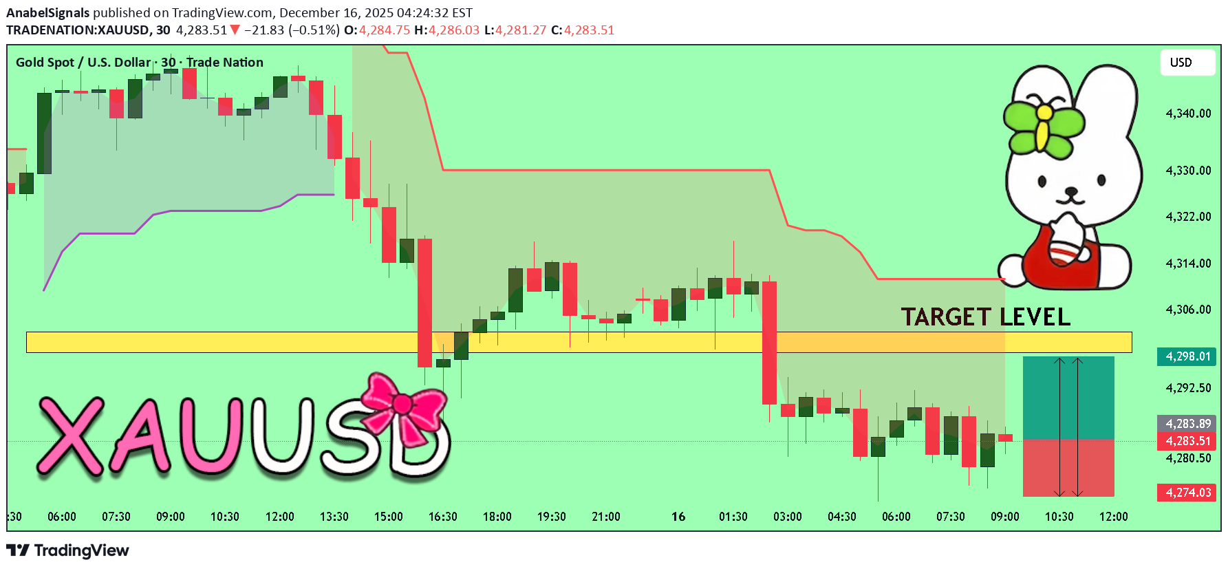شراءPAXG،التحليل الفني،AnabelSignals