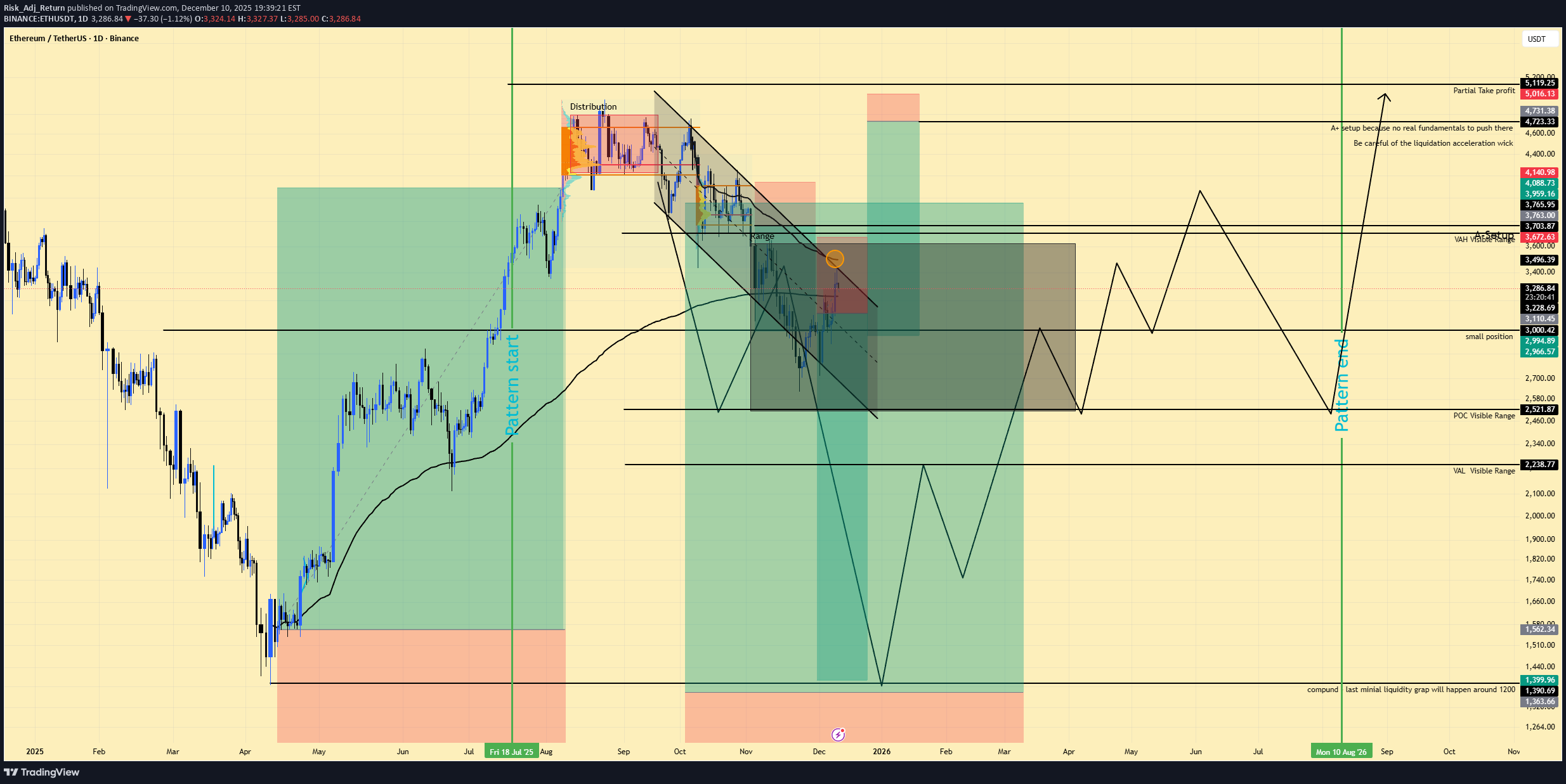 ETH،Technical،Risk_Adj_Return