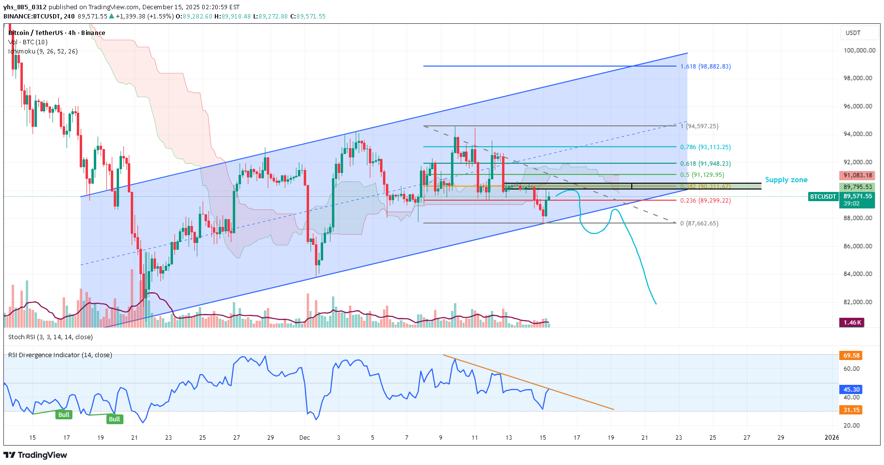 بيعBTC،التحليل الفني،yhs_885_0312