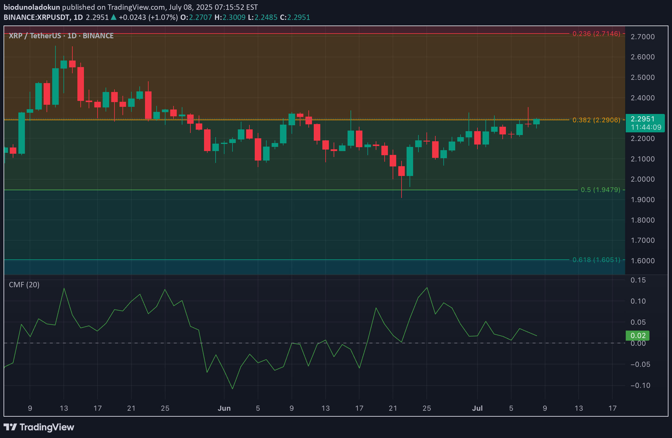 XRP،Teknik،biodunoladokun