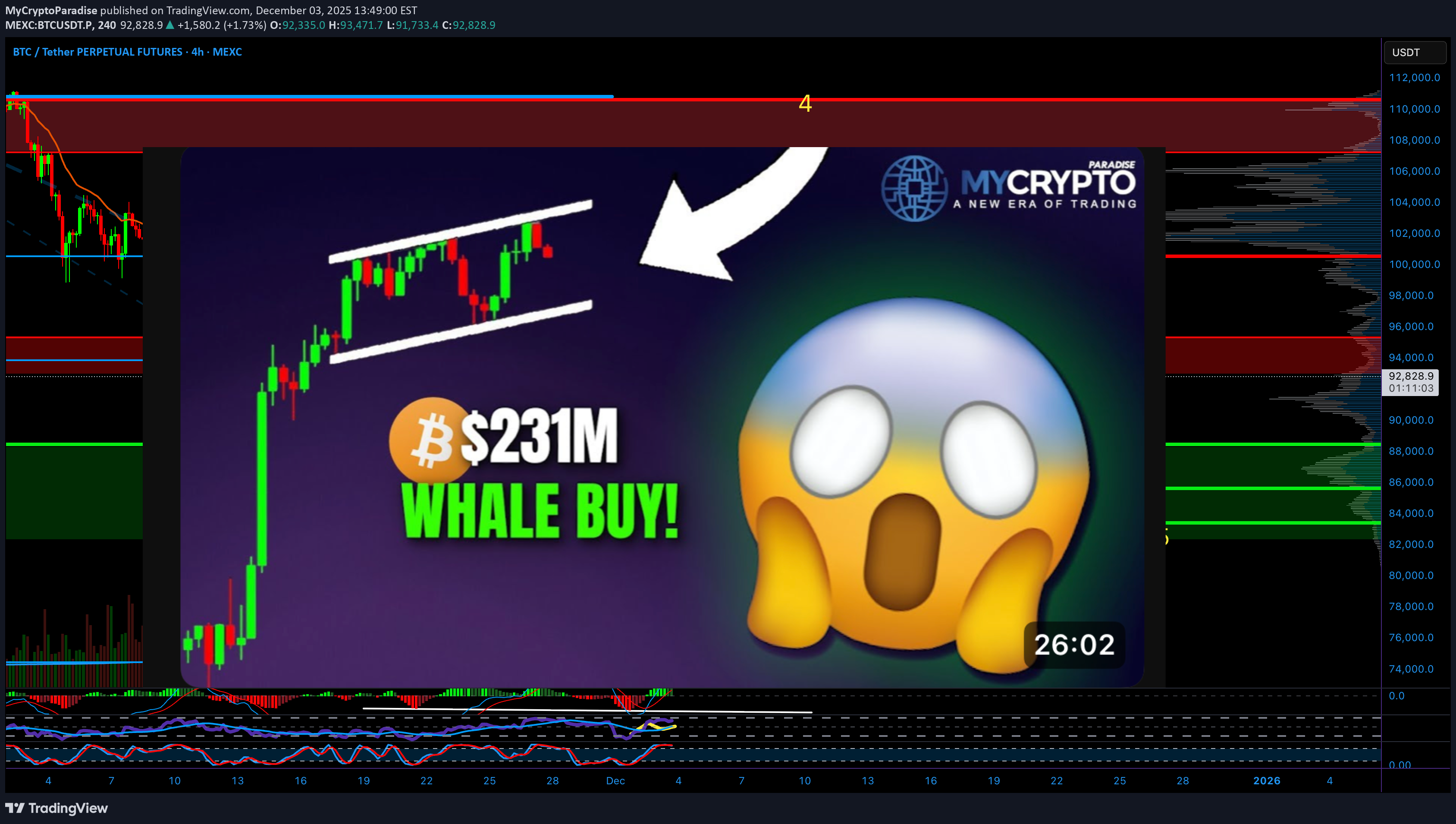 BuyBTC،Technical،MyCryptoParadise