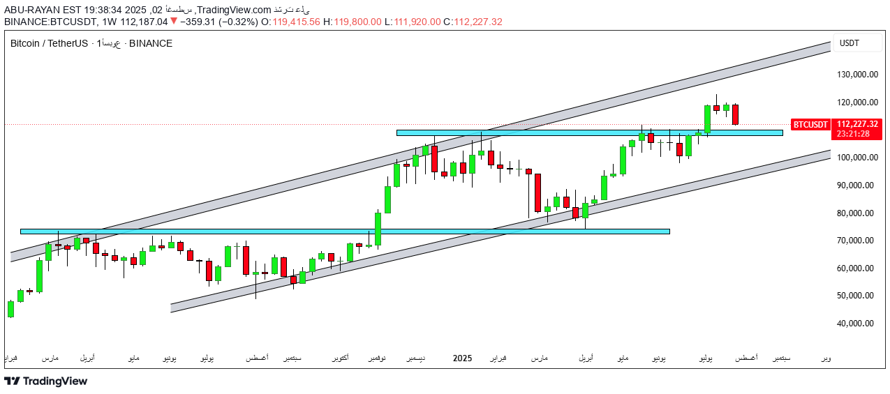 BTC،Technical،ABU-RAYAN