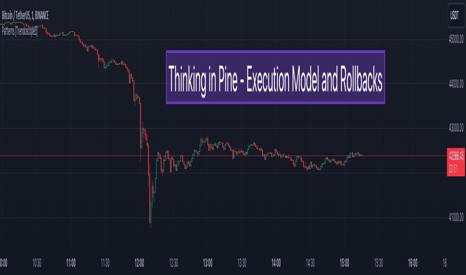 BTC،تکنیکال،Trendoscope