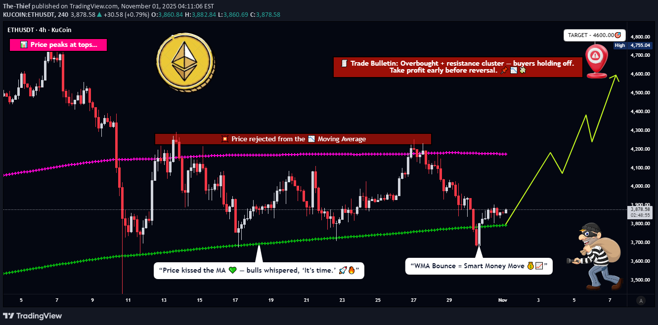 خریدETH،تکنیکال،The-Thief
