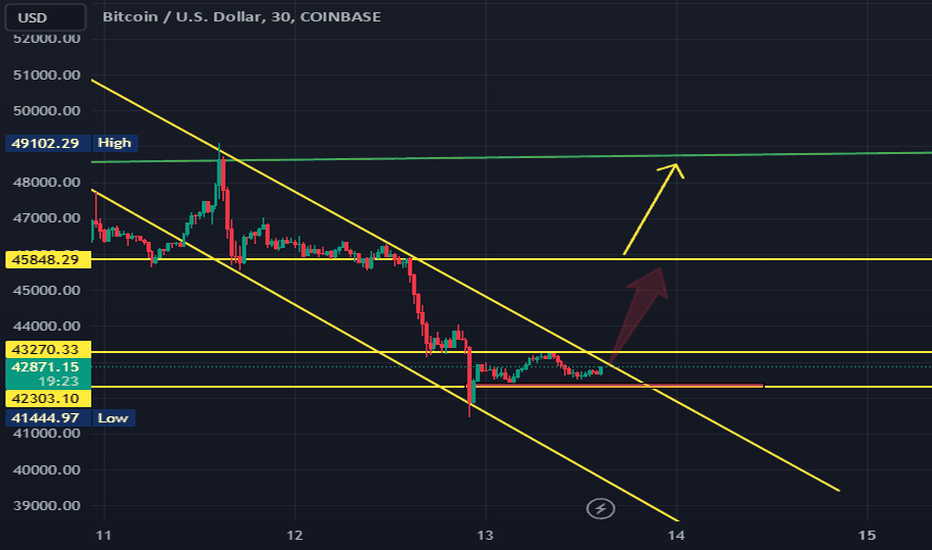 خریدBTC،تکنیکال،isH_Trading