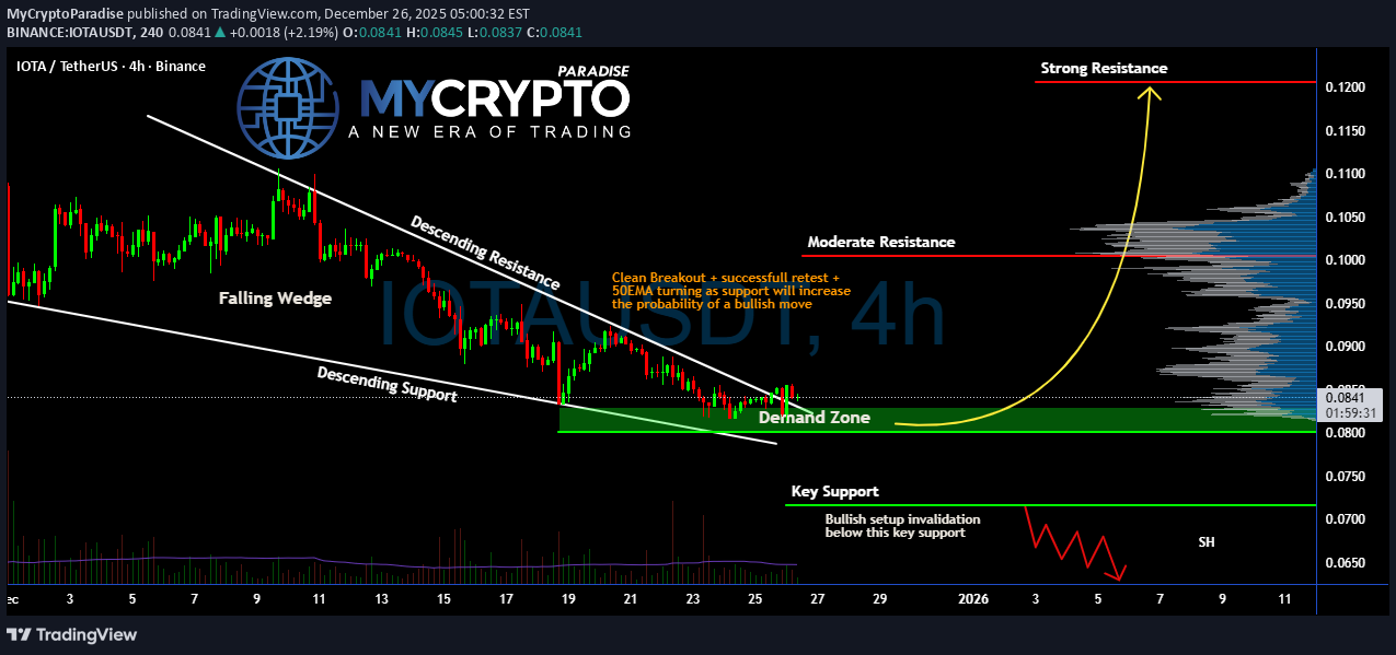 خریدIOTA،تکنیکال،MyCryptoParadise