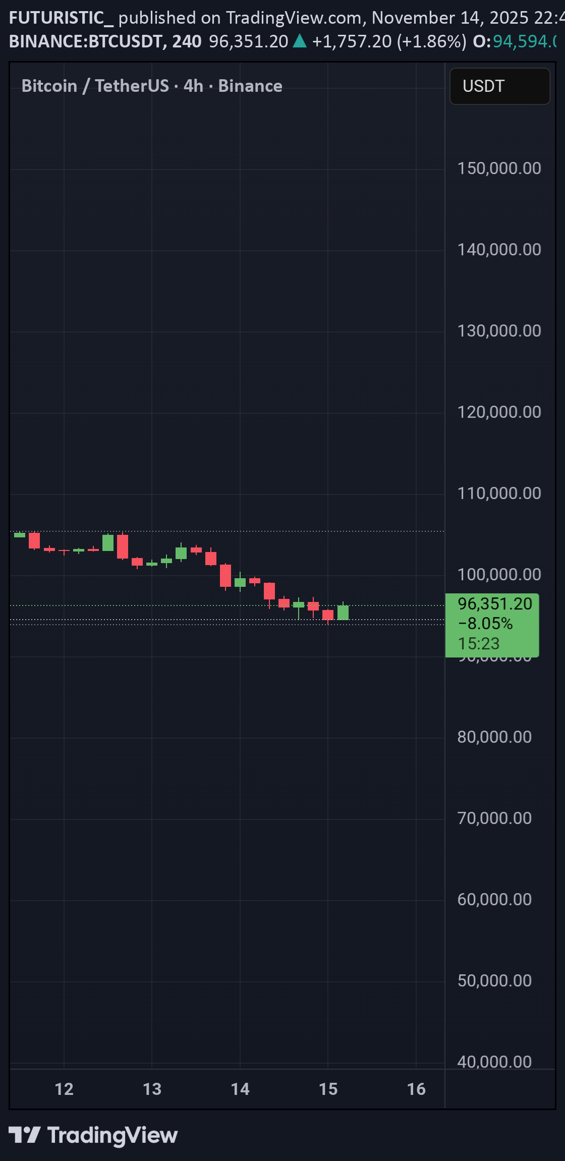 BTC،تکنیکال،FUTURISTIC_