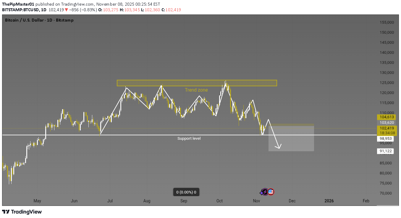 İndirim،Teknik،ThePipMaster01