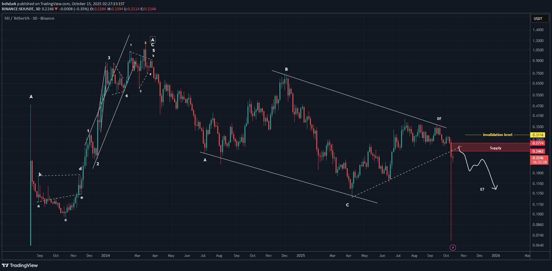 ،تکنیکال،behdark