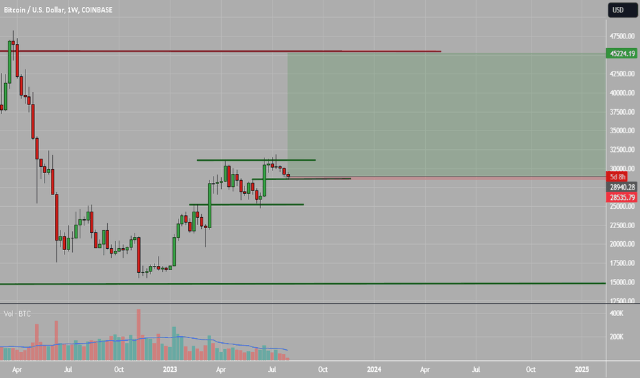 Satın alBTC،Teknik،Dionisis
