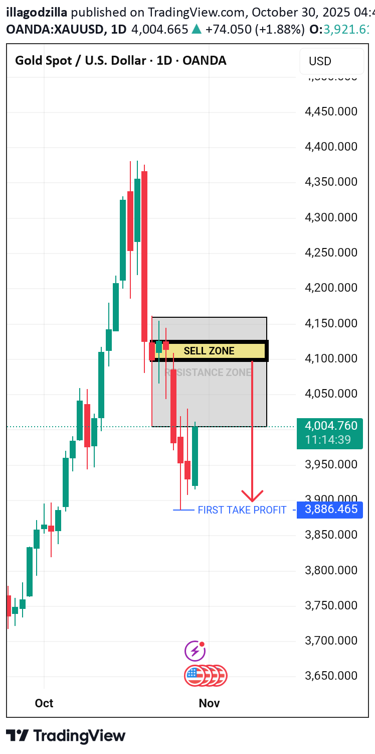 PAXG،تکنیکال،illagodzilla