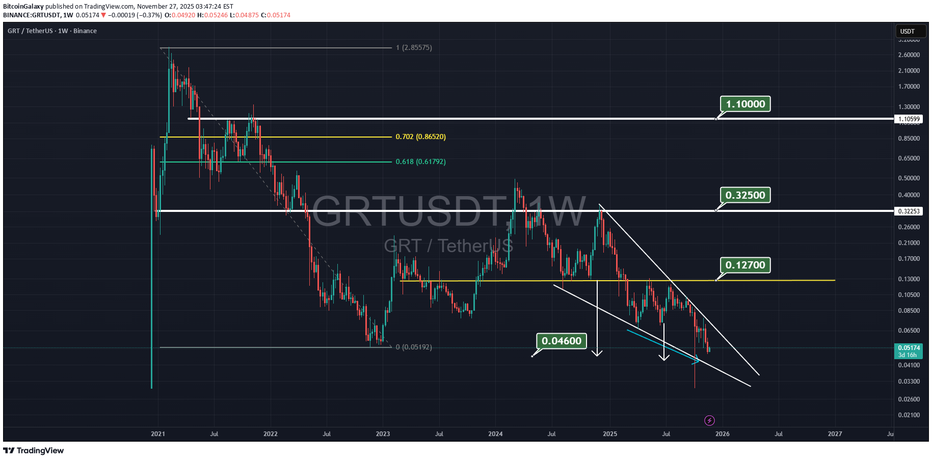 خرید،تکنیکال،BitcoinGalaxy