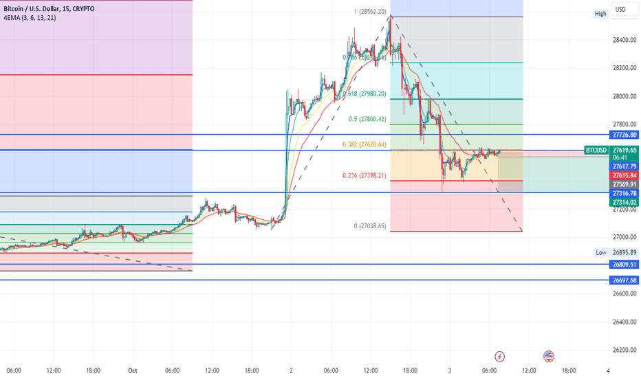 BTC،تکنیکال،haxcop1