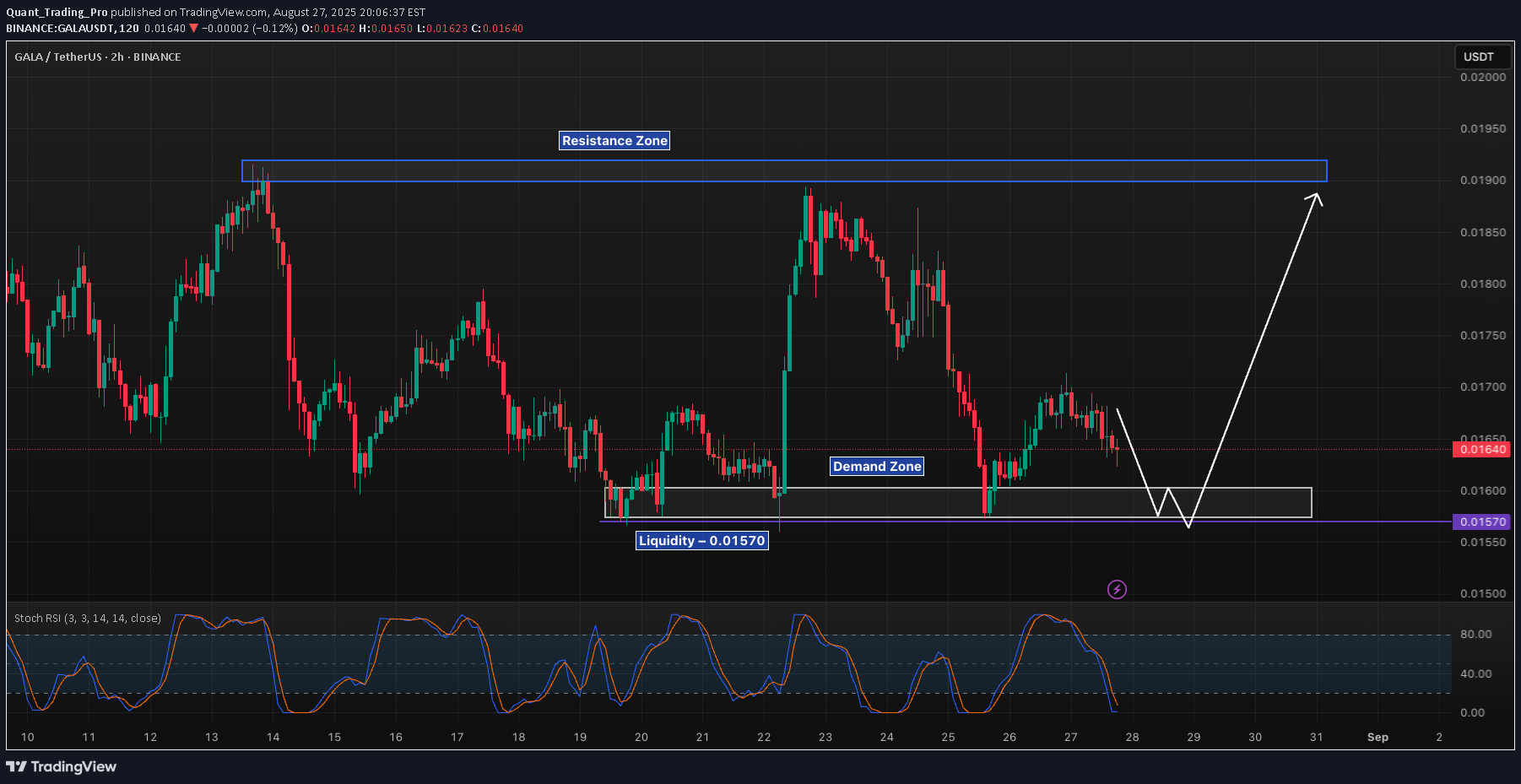 ،تکنیکال،Quant_Trading_Pro