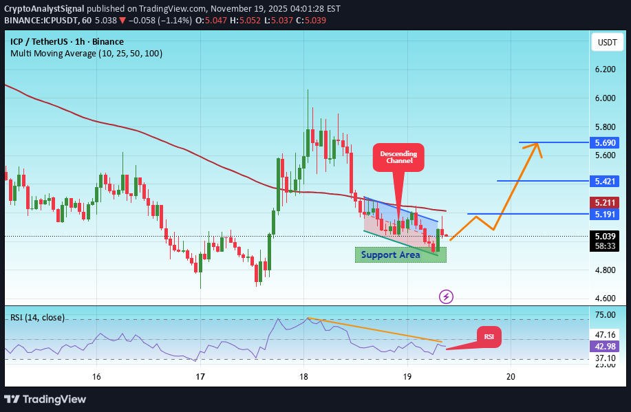 Satın alICP،Teknik،CryptoAnalystSignal