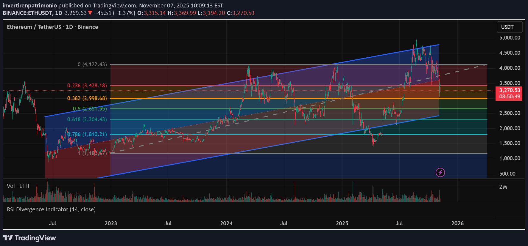 BuyETH،Technical،invertirenpatrimonio