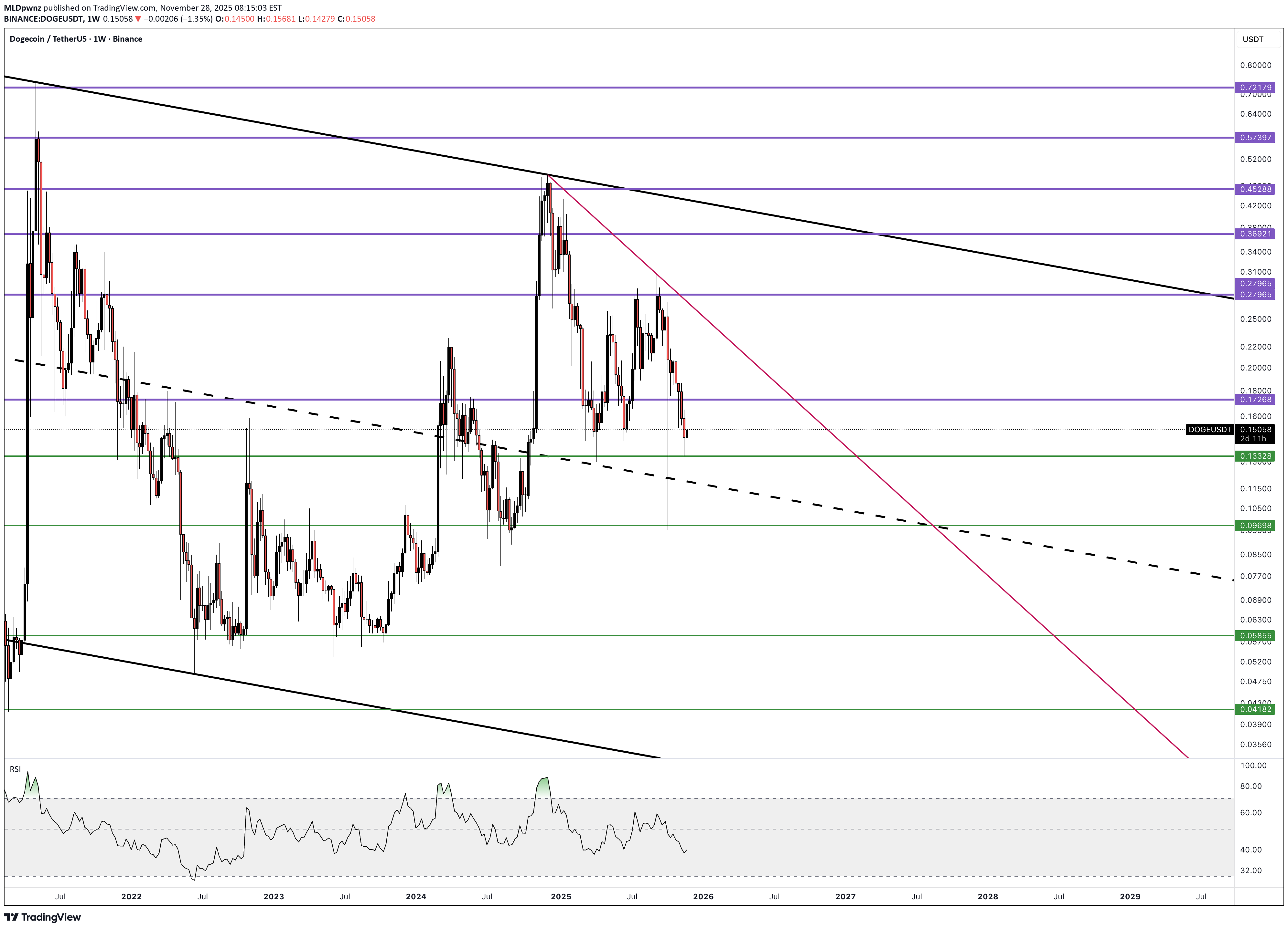 ،التحليل الفني،MLDpwnz