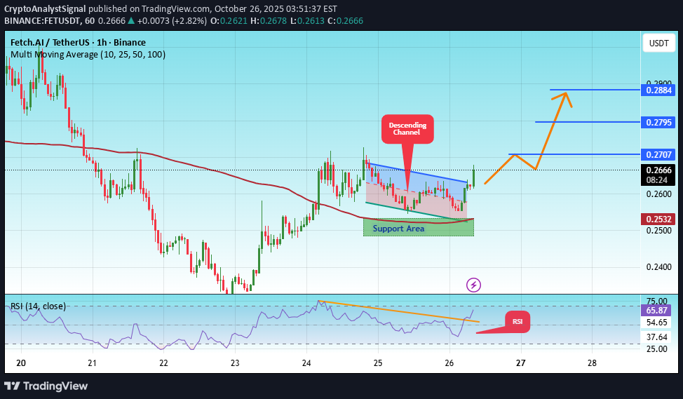 خرید،تکنیکال،CryptoAnalystSignal