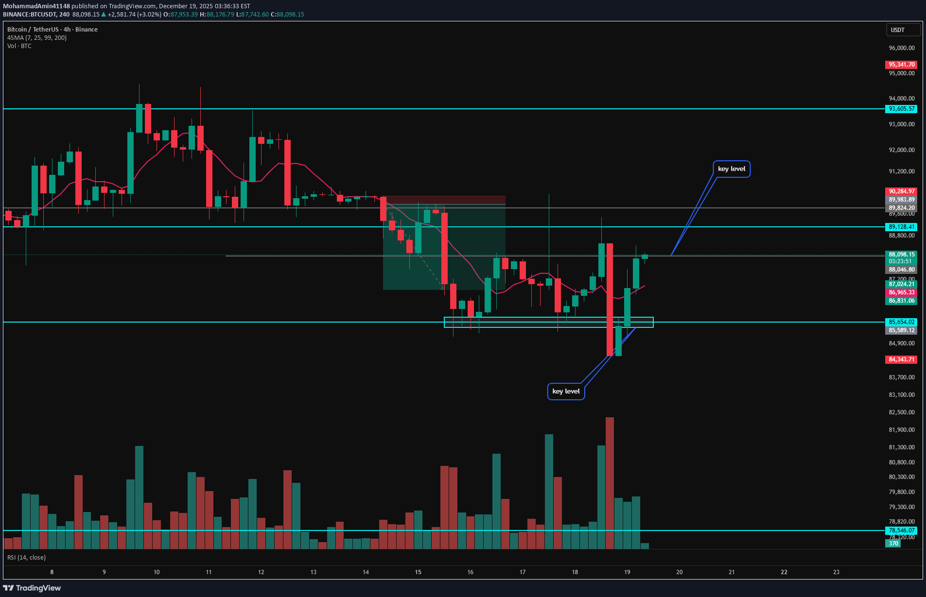 ،التحليل الفني،MohammadAmin41148