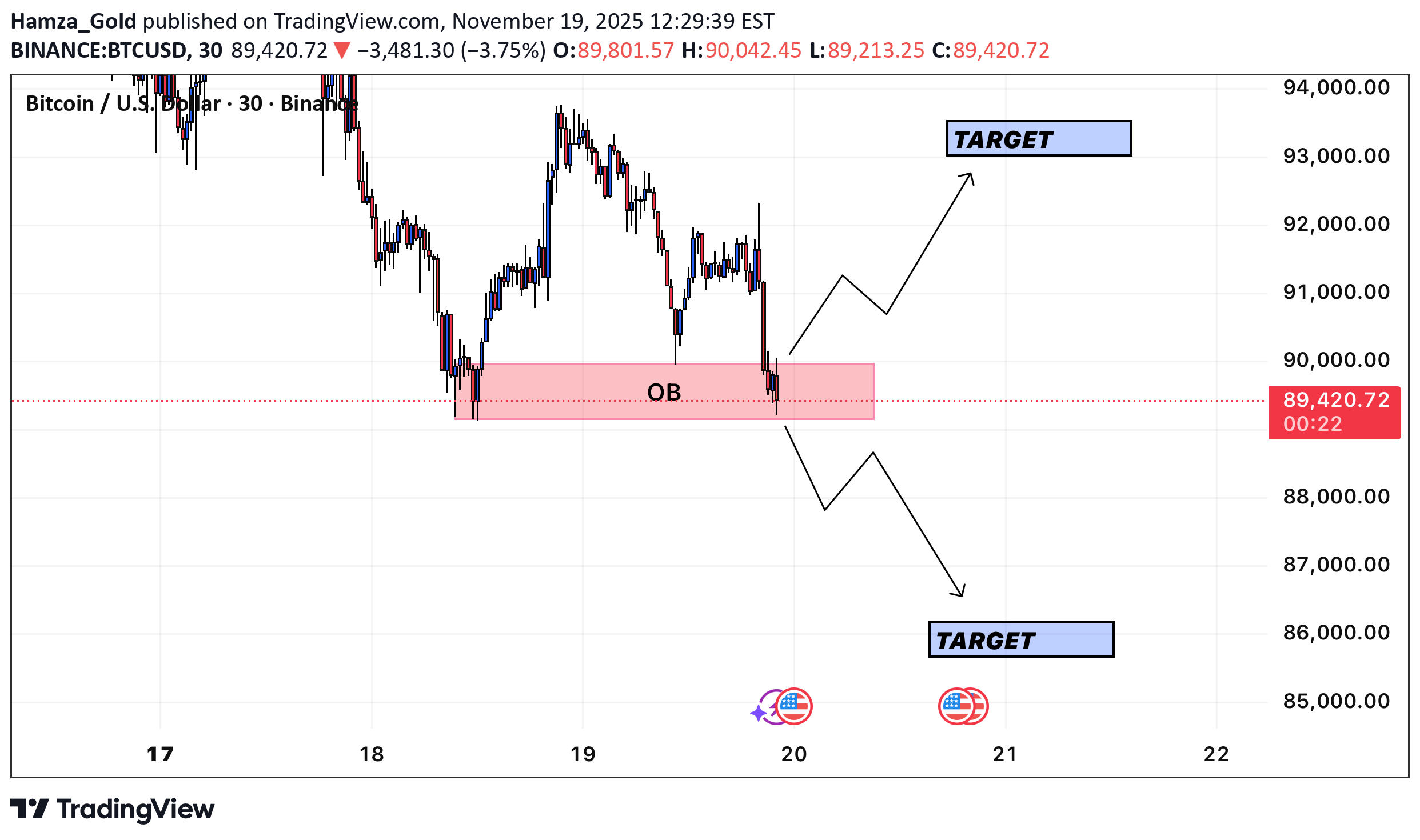 BTC،تکنیکال،Hamza_Gold