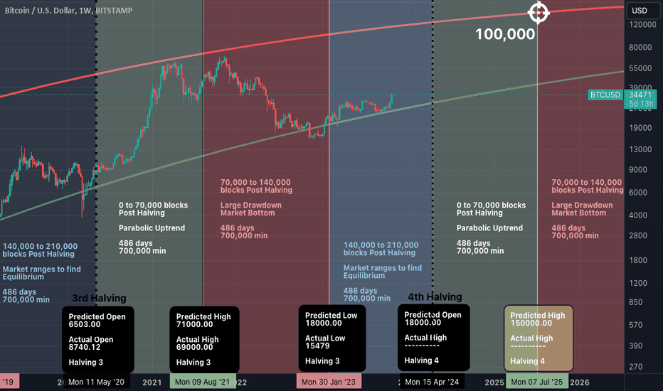 خریدBTC،تکنیکال،Theperfectionist