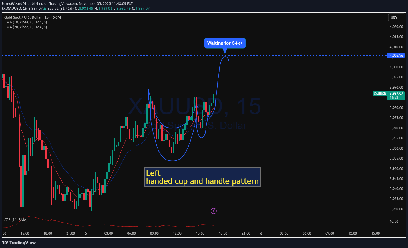 خریدPAXG،تکنیکال،ForexWizard01