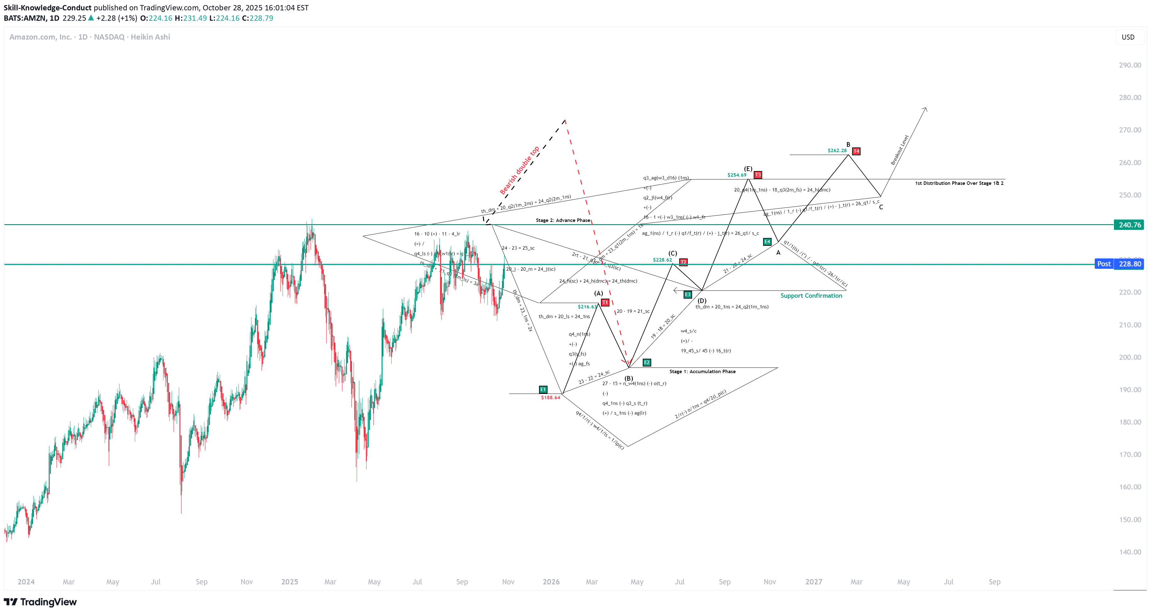 خریدAMZNX،تکنیکال،Skill-Knowledge-Conduct