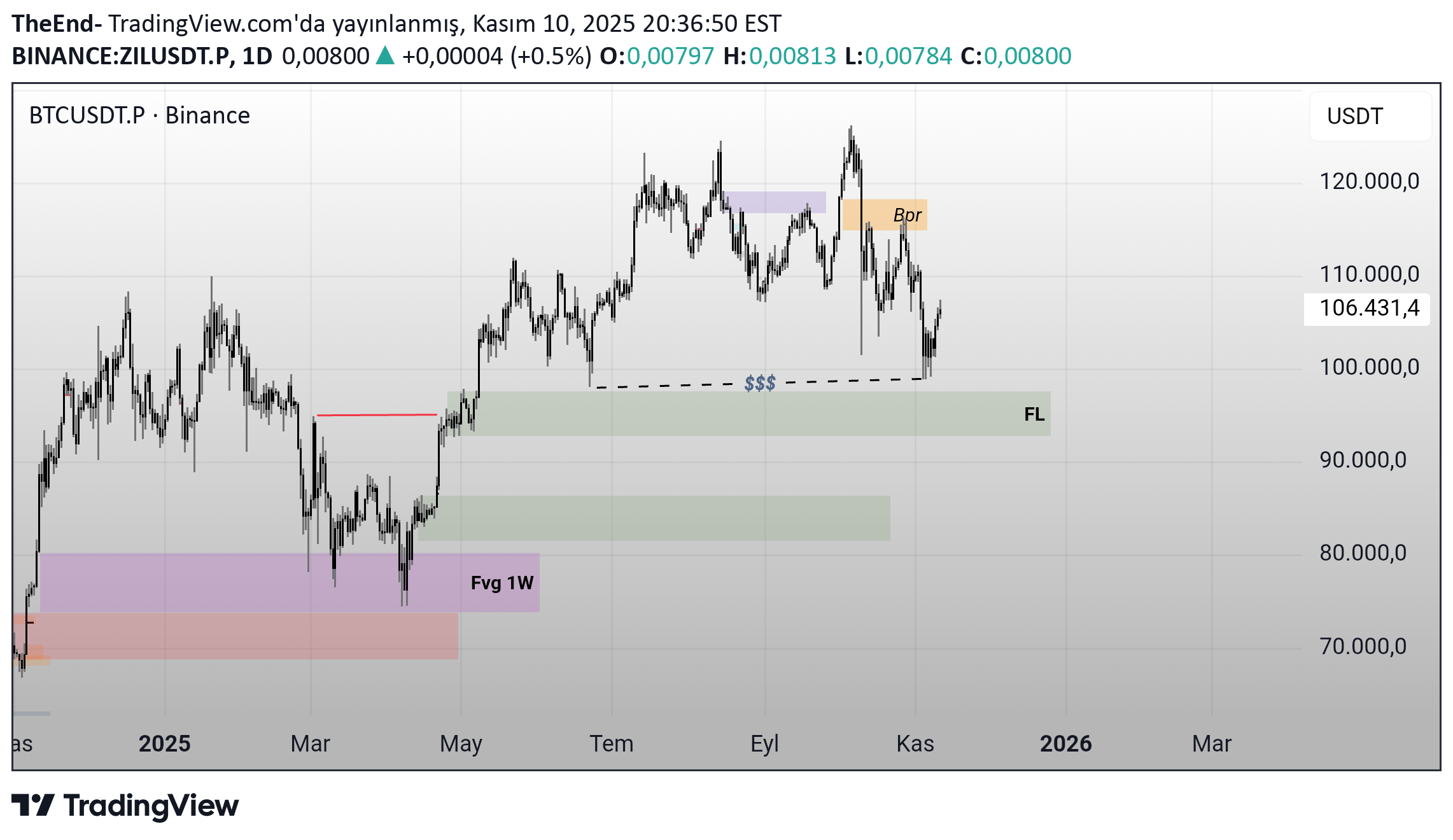 ،تکنیکال،TheEnd-