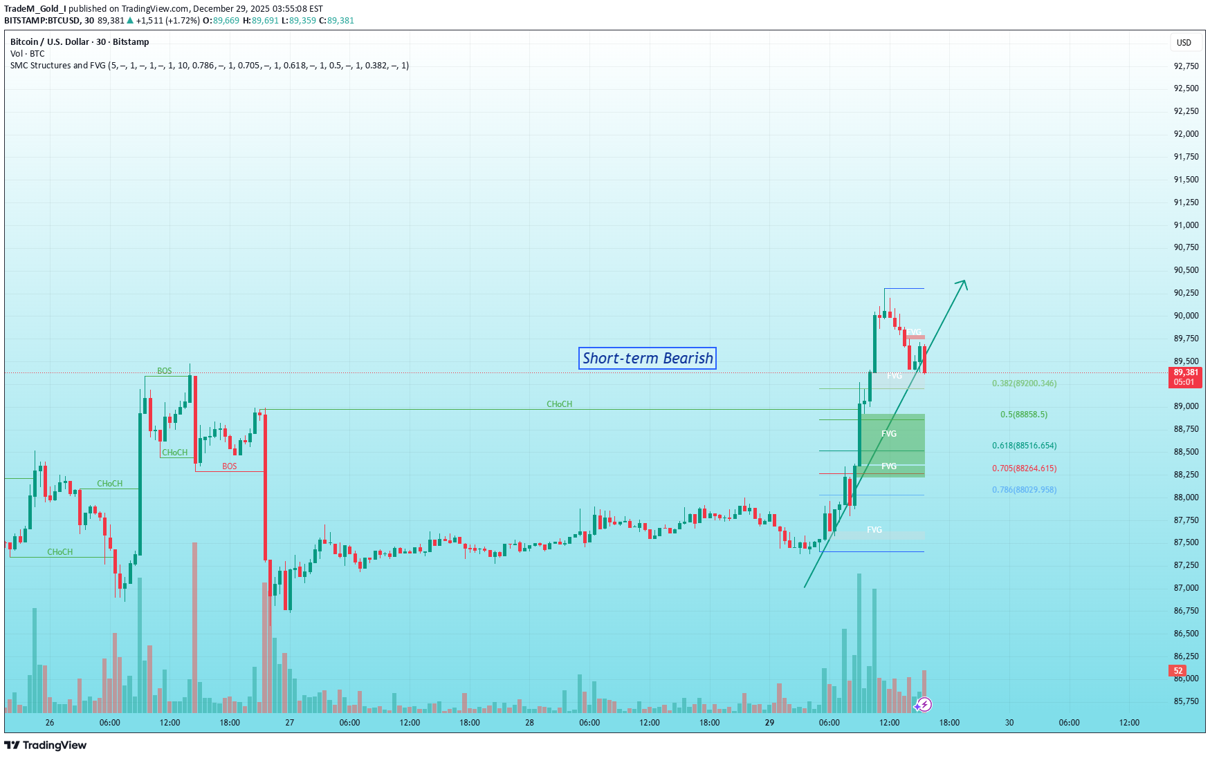 BTC،Teknik،TradeM_Gold_I