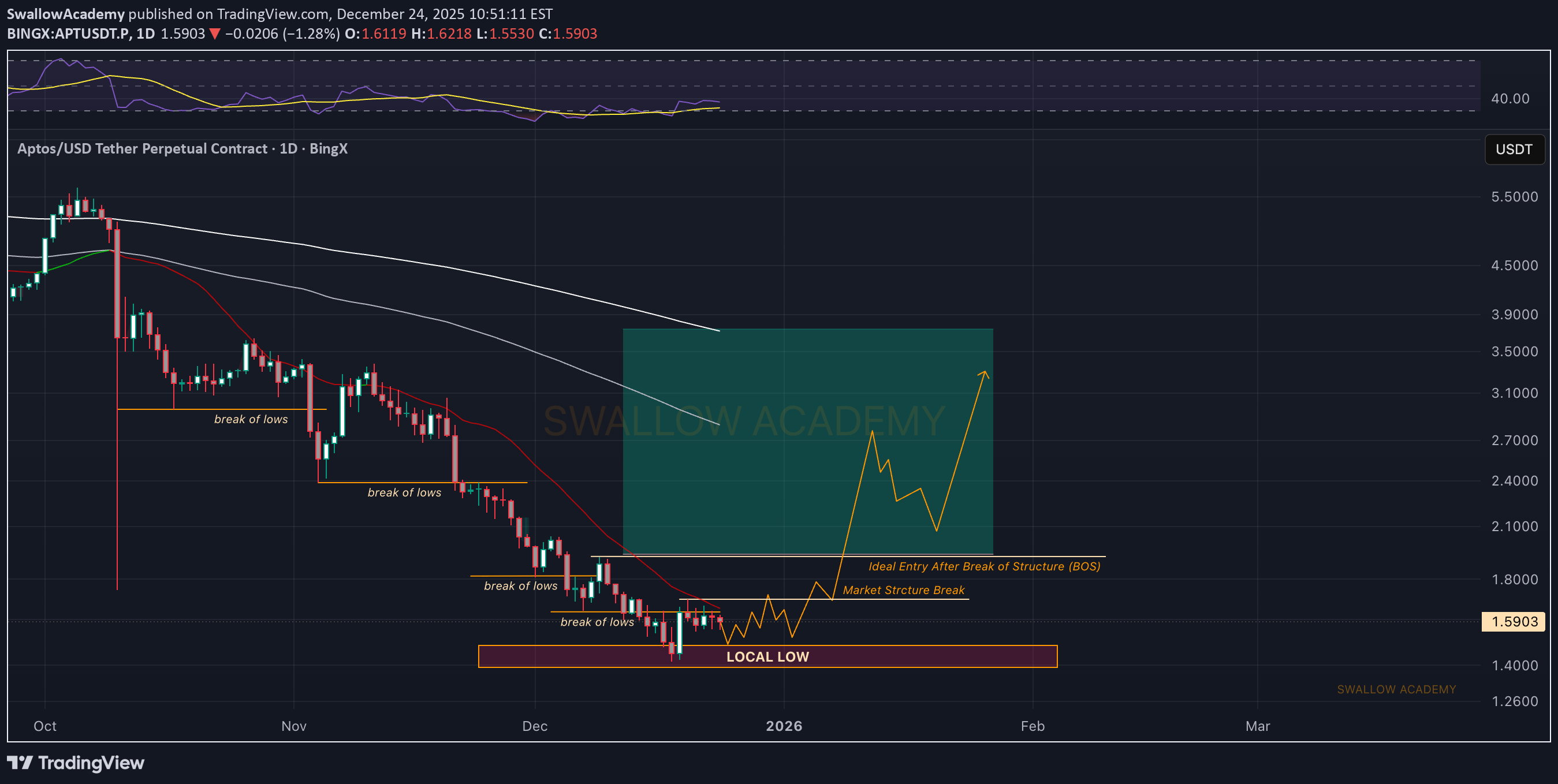 Satın al،Teknik،SwallowAcademy